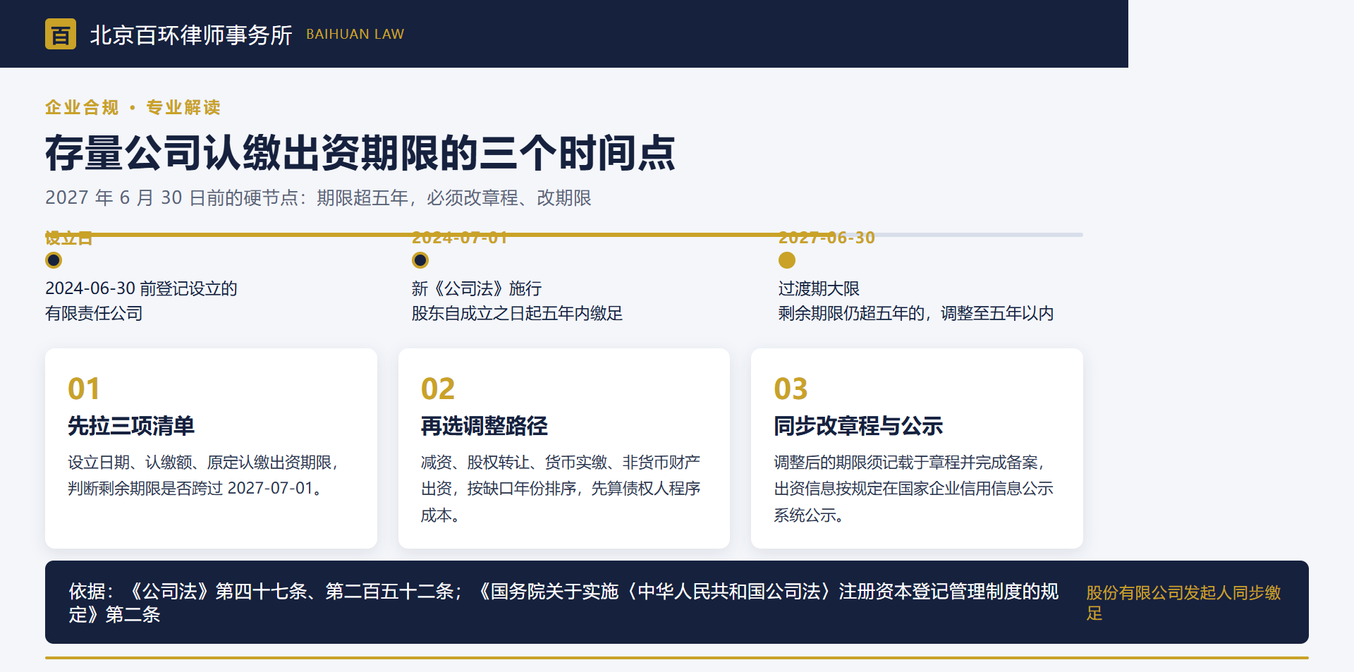 图:存量公司认缴出资期限的三个时间点与三步操作